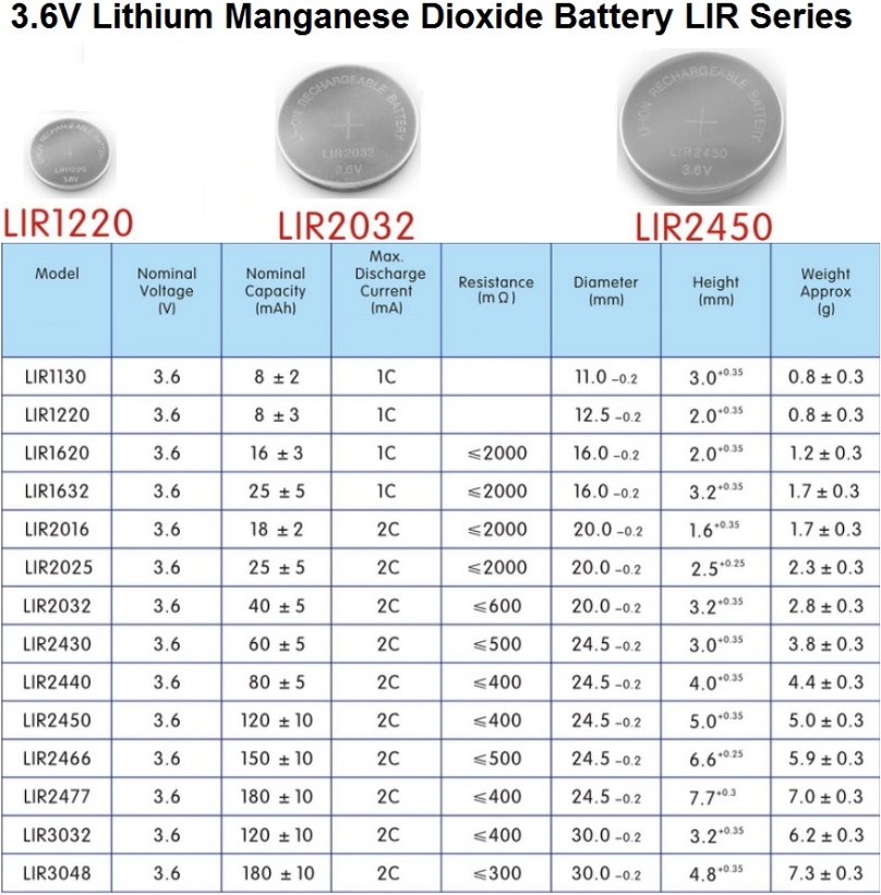 Button Cell Battery Chart